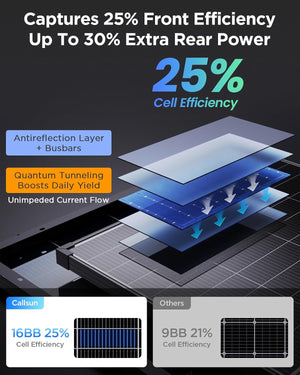 180W N-Type Anti-Shading Bifacial Solar Panel