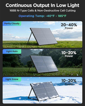 180W N-Type Anti-Shading Bifacial Solar Panel
