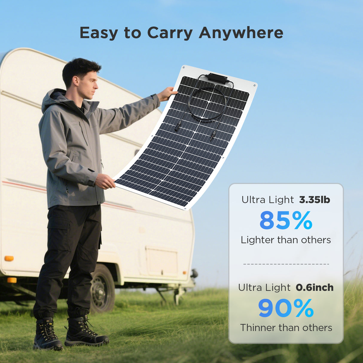 50W Flexible Solar Panel – White Frame