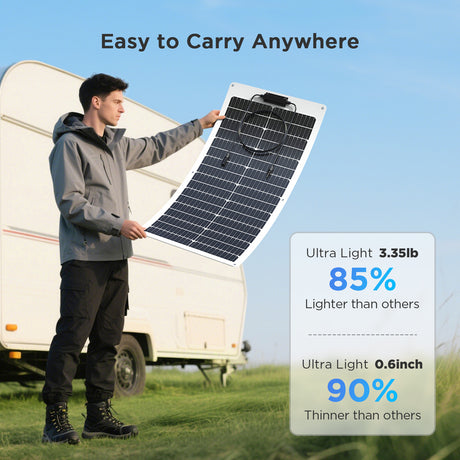 50W Flexible Solar Panel – White Frame