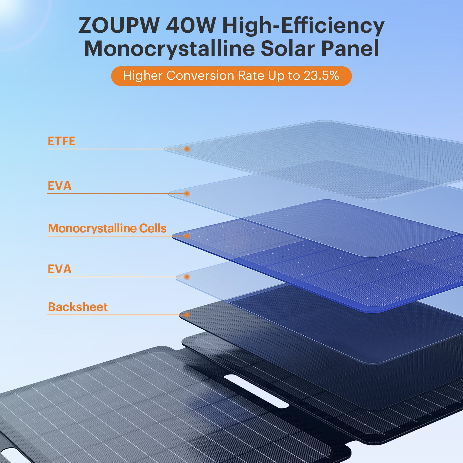 Callsun 40W/36W Lightweight Solar Panel
