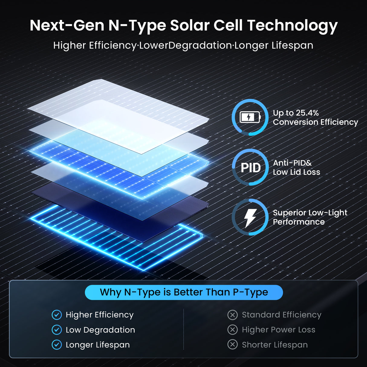 450W N-Type Solar Panel(2 pcs)