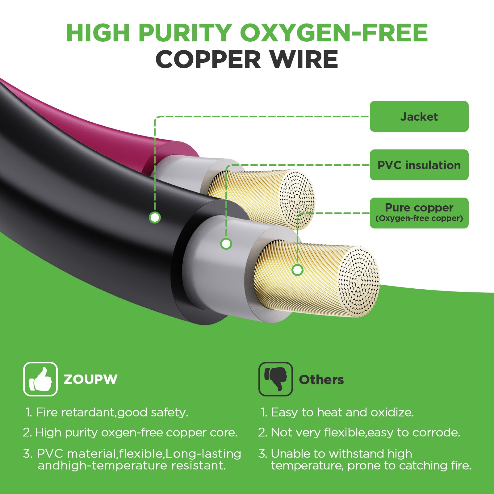 16AWG Solar Cable