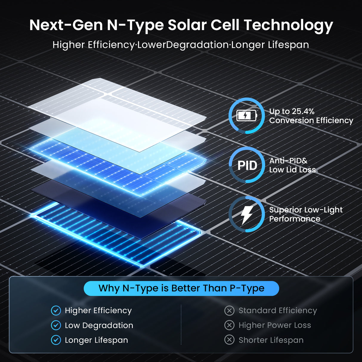 450W N-Type Bifacial Solar Panel - White Glass