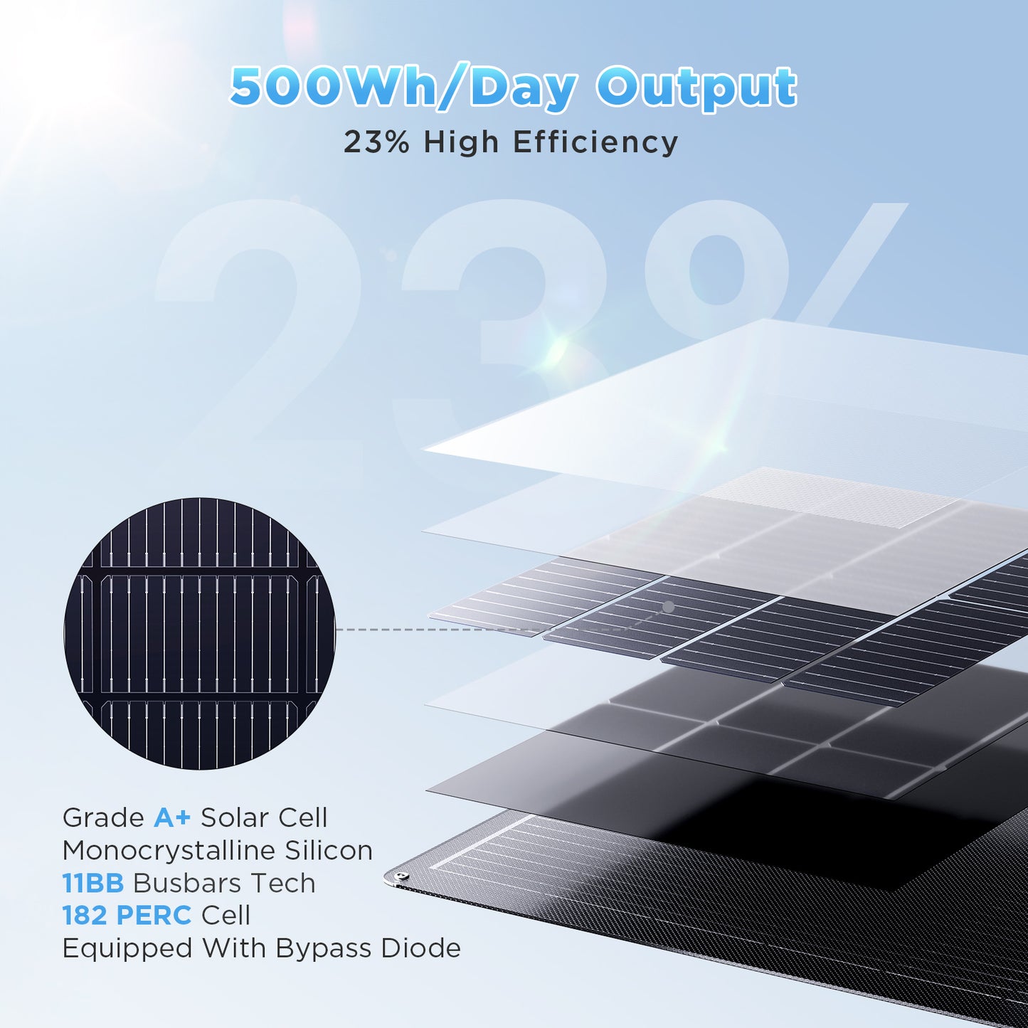 50W Flexible Solar Panel