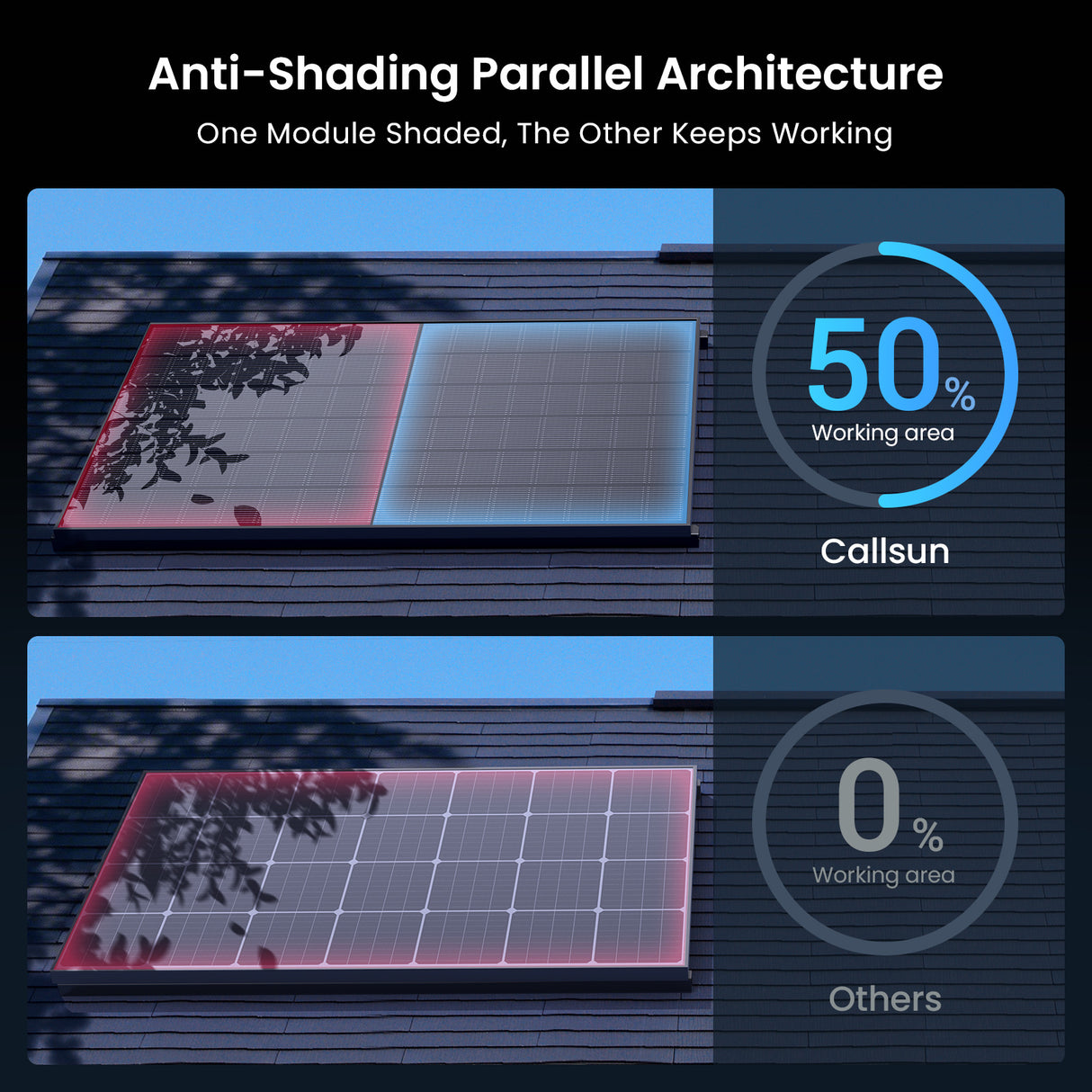 450W N-Type Solar Panel(2 pcs)