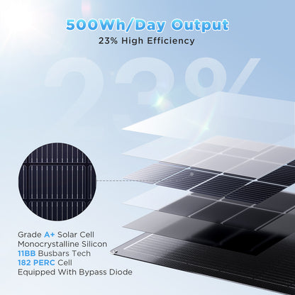 100W Flexible Solar Panel