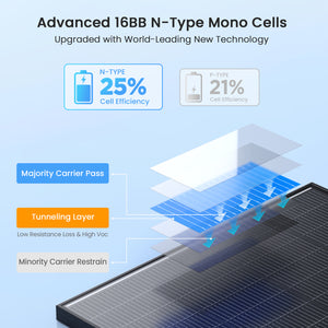 400W 12V Solar Panel Kit
