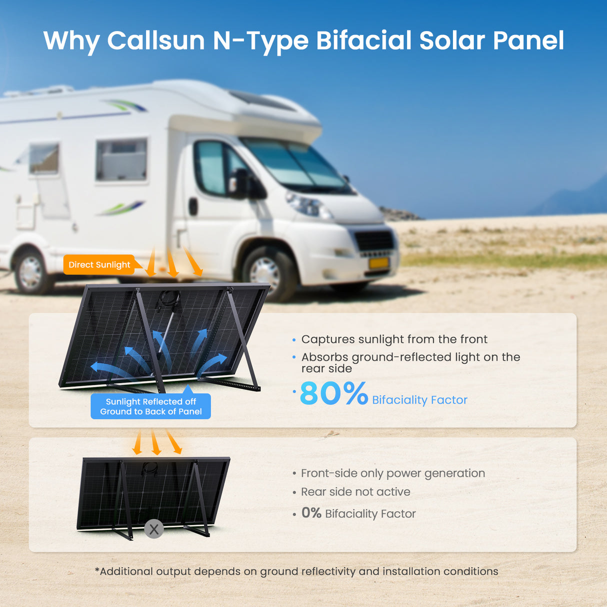 400W 12V Solar Panel Kit