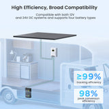 400W 12V Solar Panel Kit
