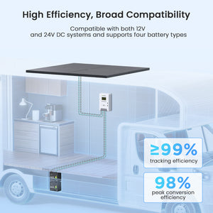 400W 12V Solar Panel Kit