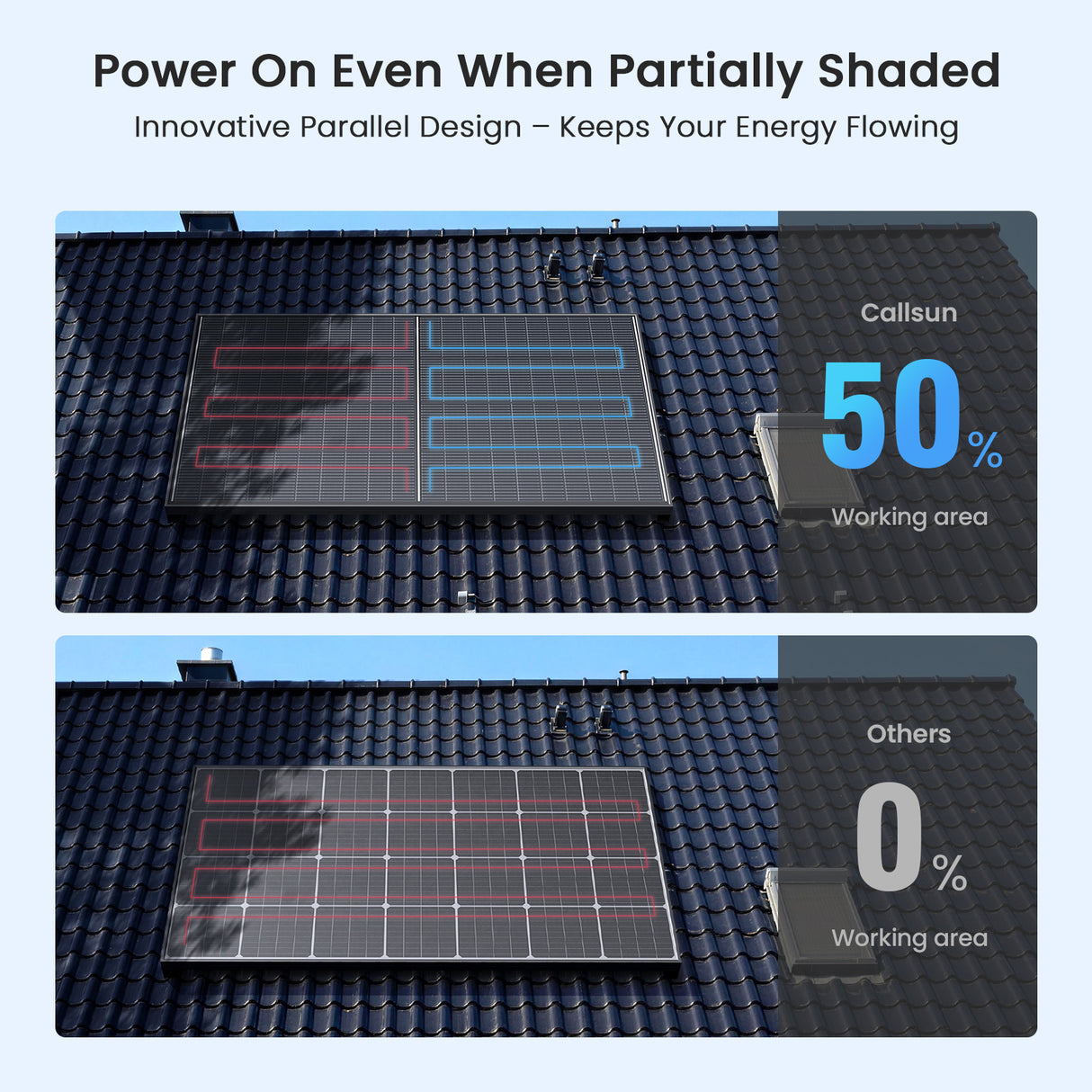 400W 12V Solar Panel Kit