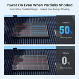 400W 12V Solar Panel Kit