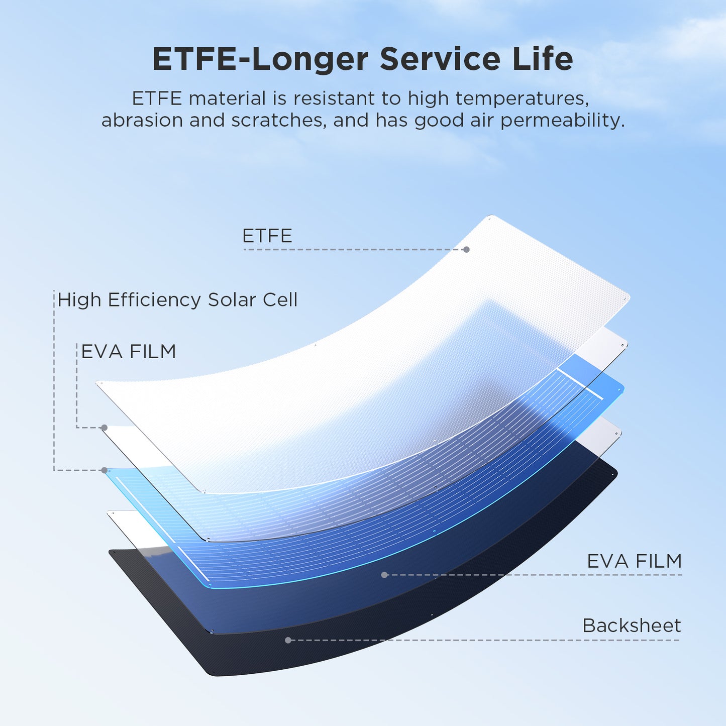 100W Flexible Solar Panel