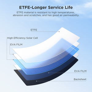 100W Flexible Solar Panel