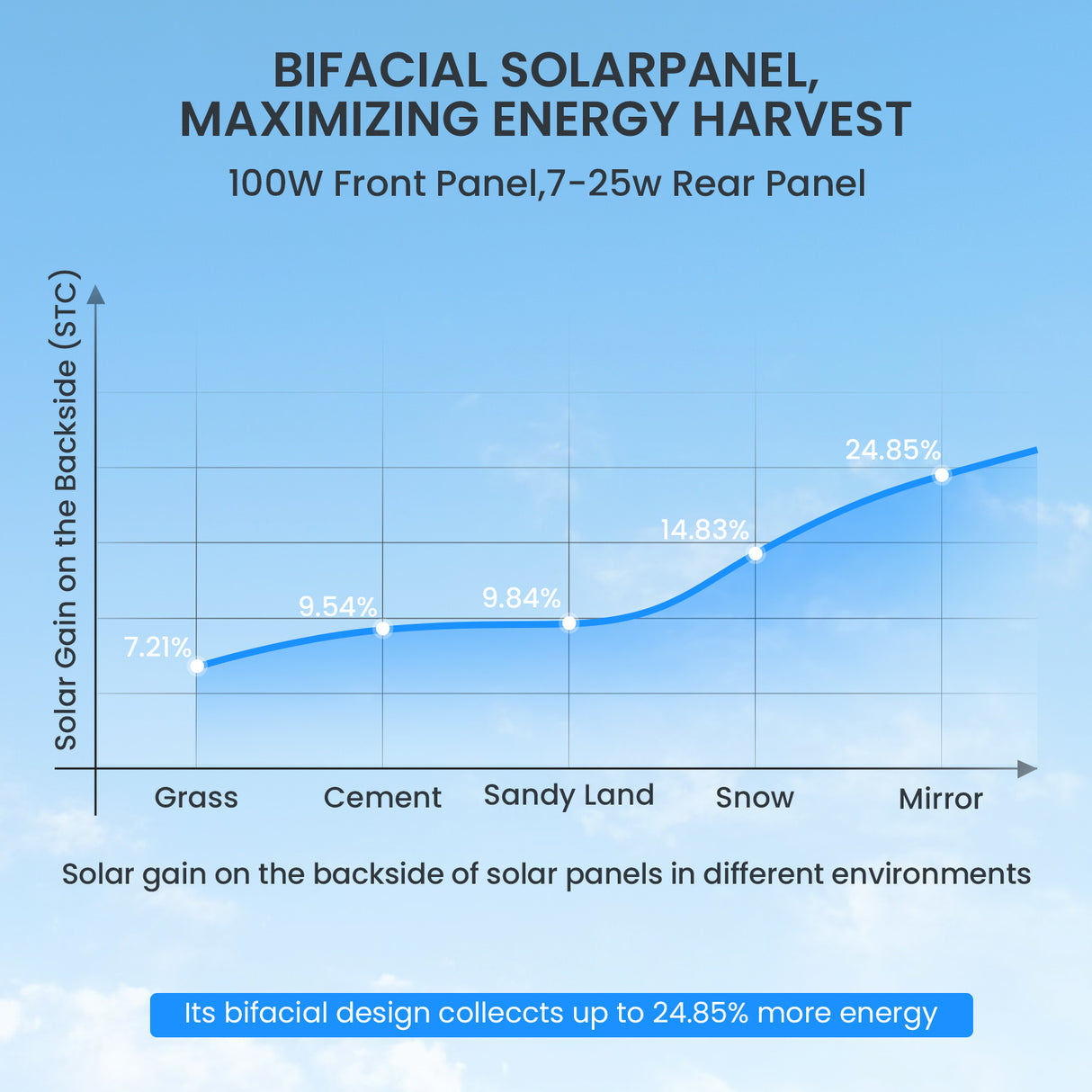100W N-Type Foldable Solar Panel