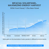 100W N-Type Foldable Solar Panel