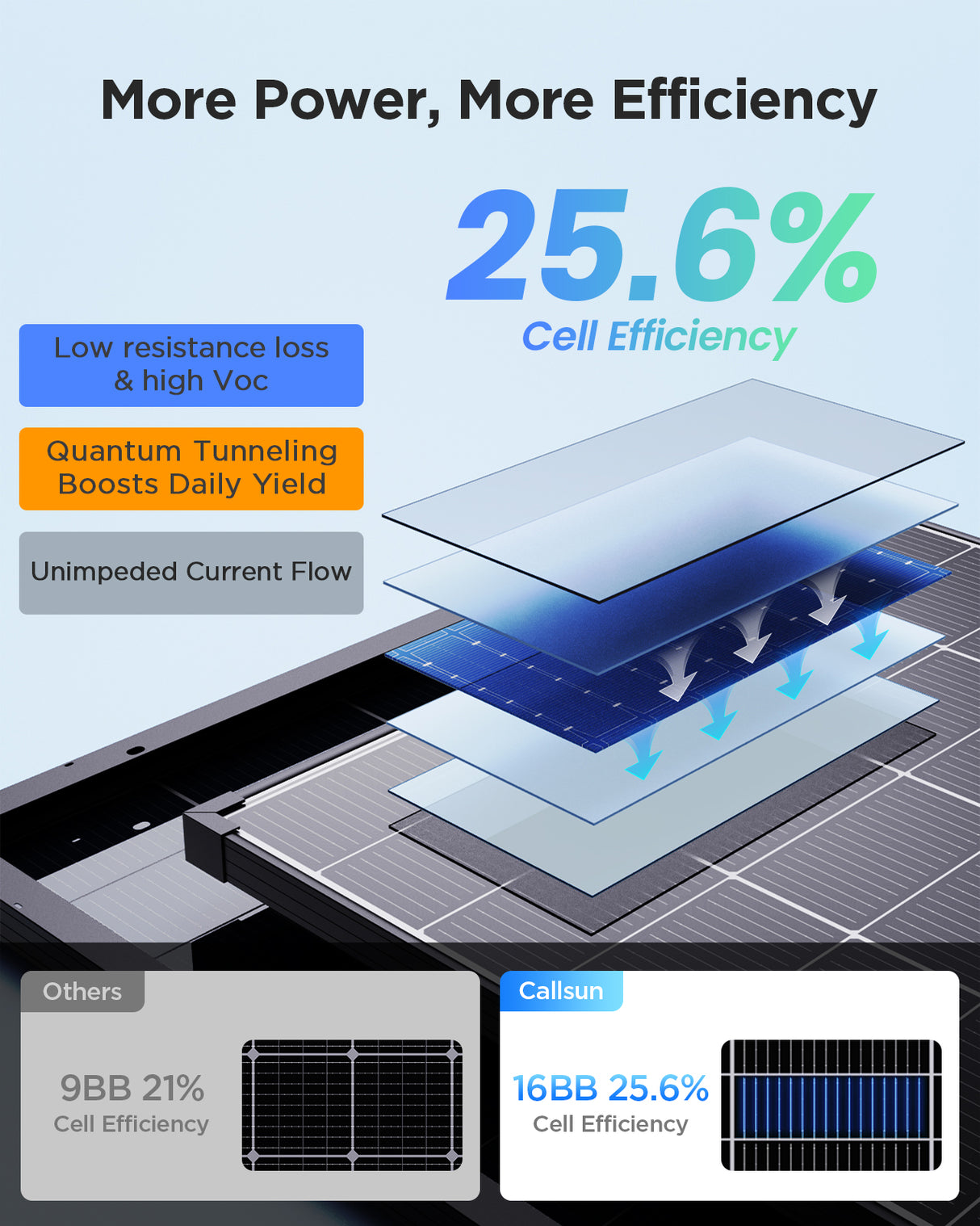 275W N-Type Bifacial Solar Panel
