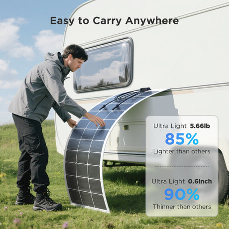 100W Flexible Solar Panel – White Frame