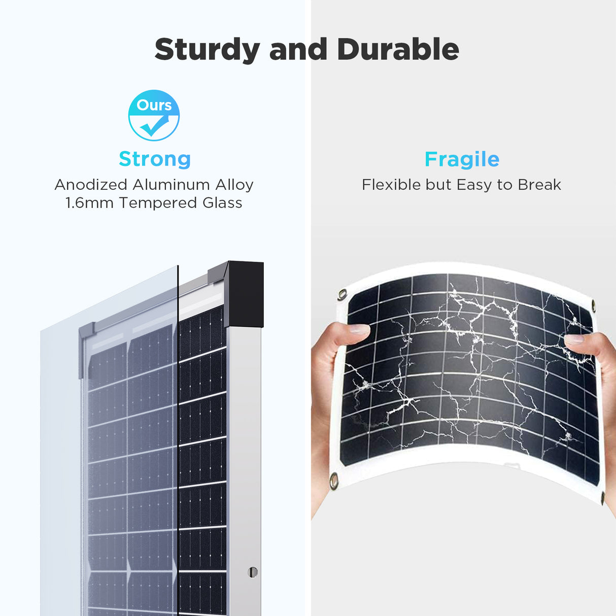 15W 12V Solar Battery Maintainer & Trickle Charger