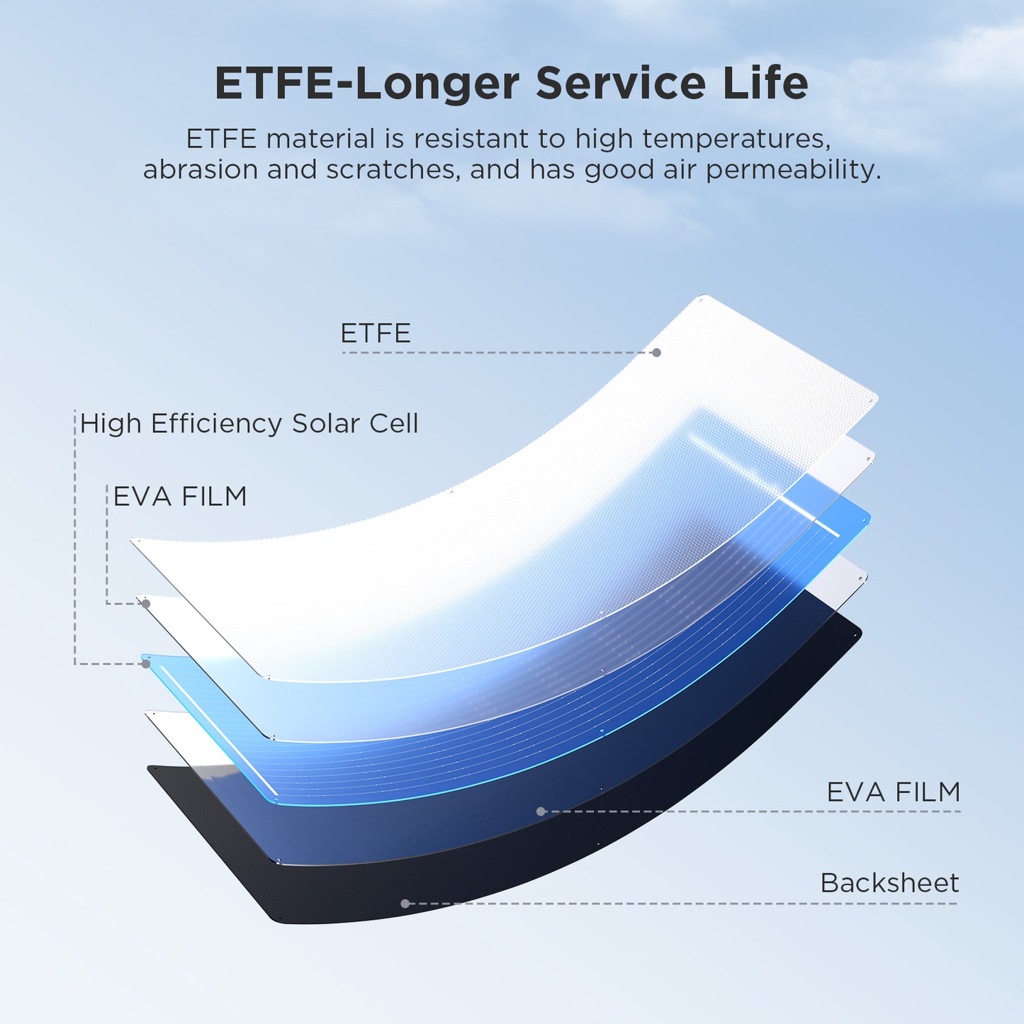 50W Flexible Solar Panel
