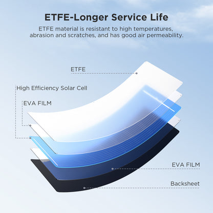 50W Flexible Solar Panel