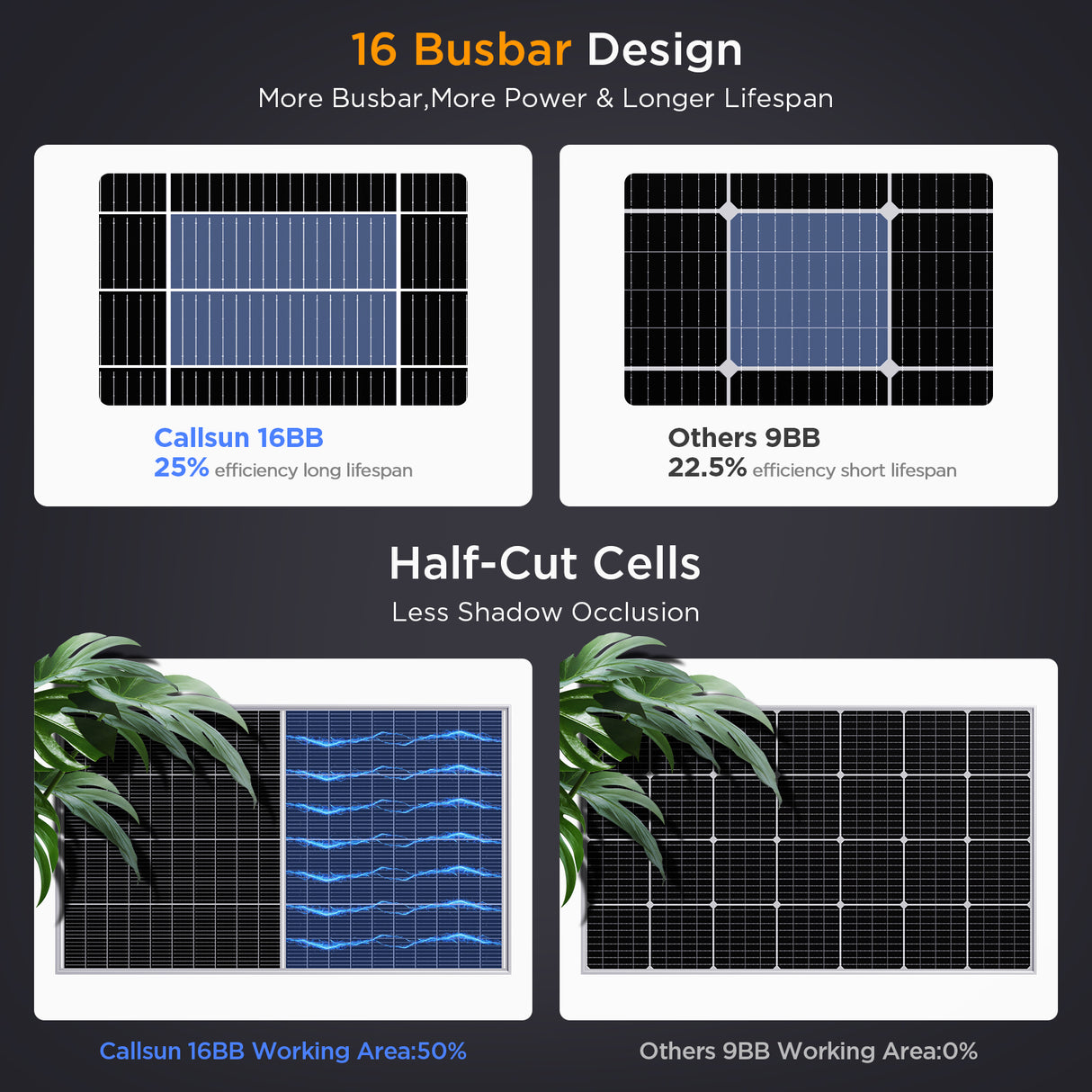 200W N-Type Bifacial Solar Panel – Silver Frame