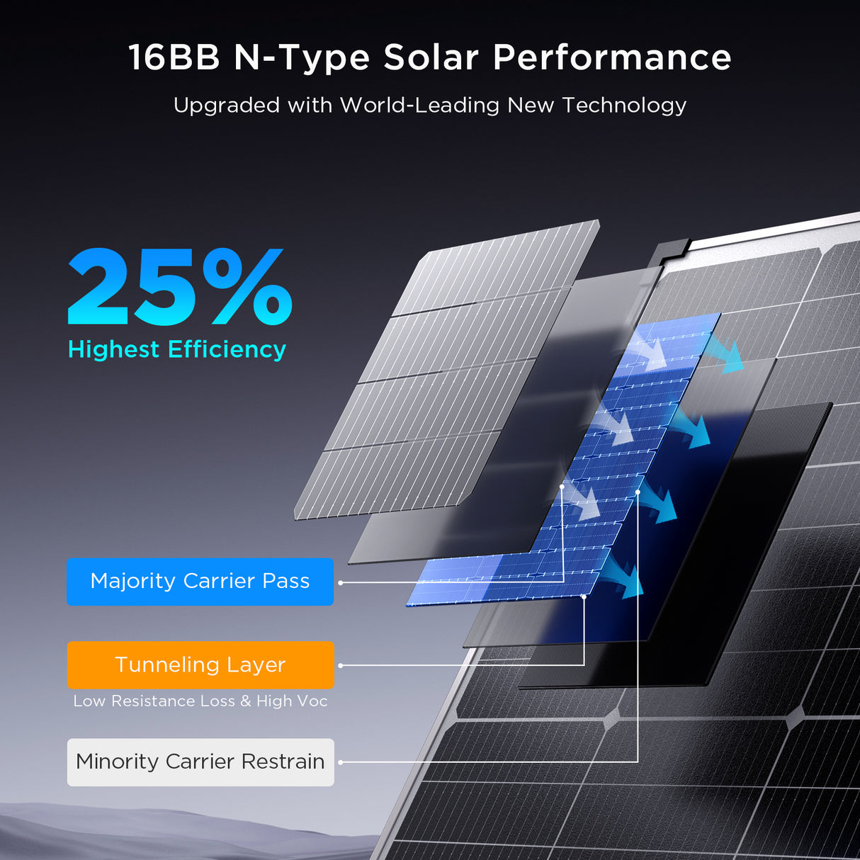 Callsun 50W N-Type Solar Panel – Silver Frame technical diagram showing high efficiency 16BB cell technology for RV solar power.