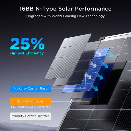 Callsun 50W N-Type Solar Panel – Silver Frame technical diagram showing high efficiency 16BB cell technology for RV solar power.