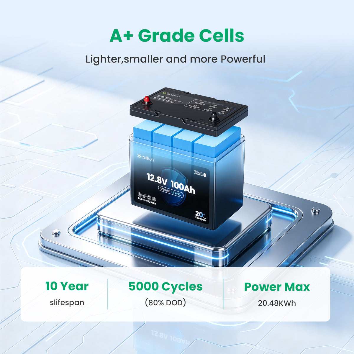 12.8v 100Ah Group 24 LiFePO4 Battery