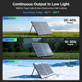 Callsun 180W N-Type Anti-Shading Bifacial Solar Panel maintains power output in cloudy rainy and snowy weather for off-grid RV use.