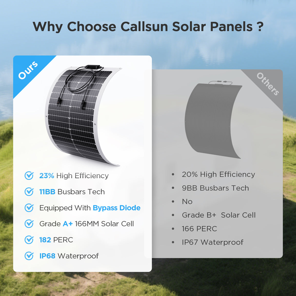 50W Flexible Solar Panel – White Frame