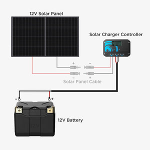11AWG Controller-Battery Cable