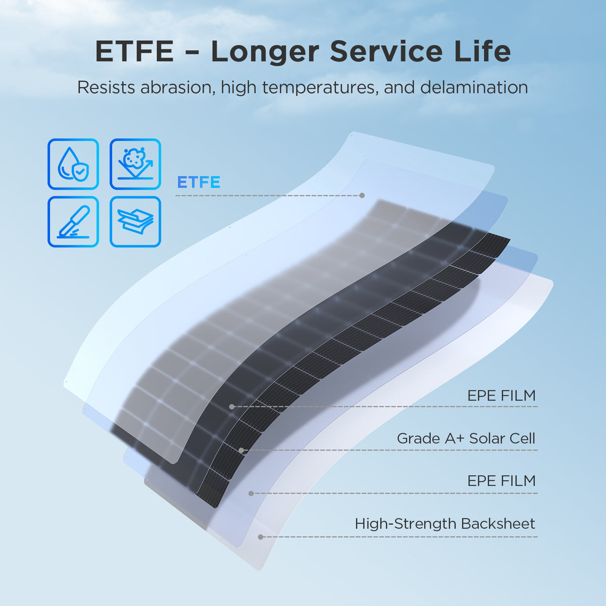 200W Flexible Solar Panel - Upgraded Version