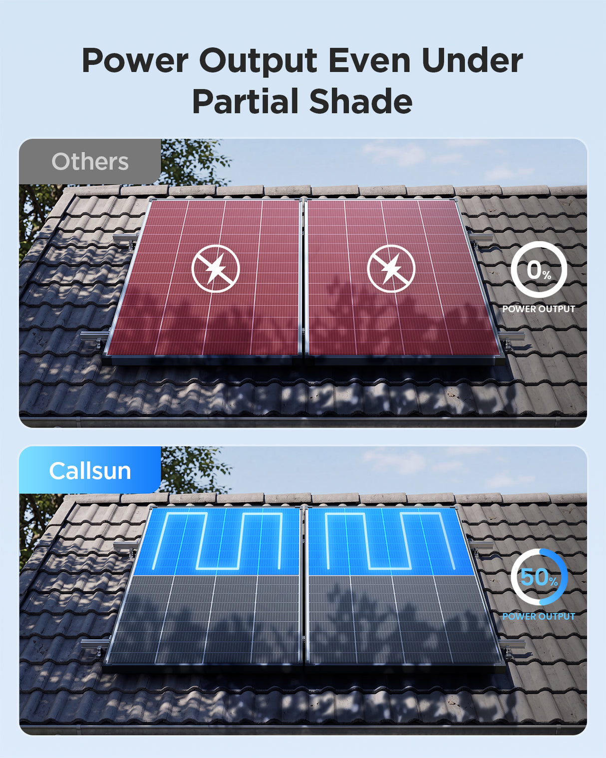 275W N-Type Bifacial Solar Panel