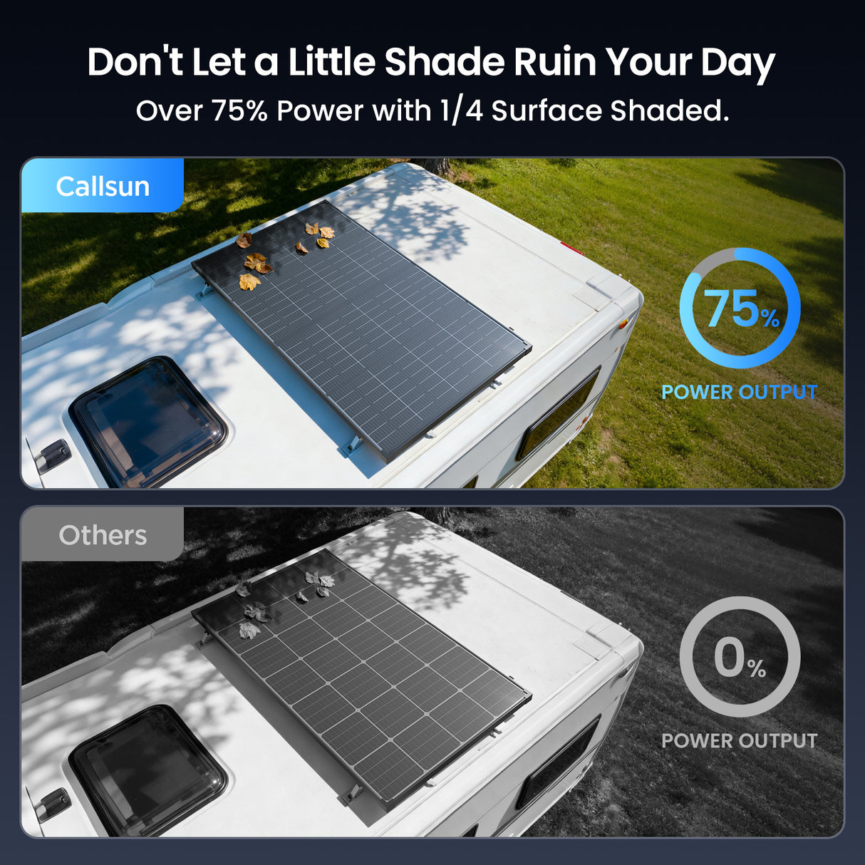 215W N-Type Anti-Shade Bifacial Solar Panel