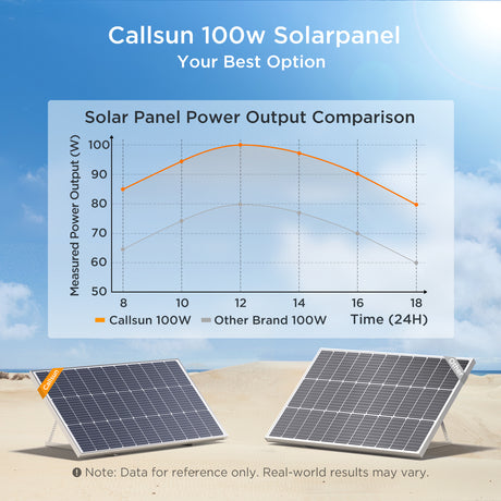 100W Solar Panel