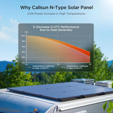 50W N-Type Solar Panel