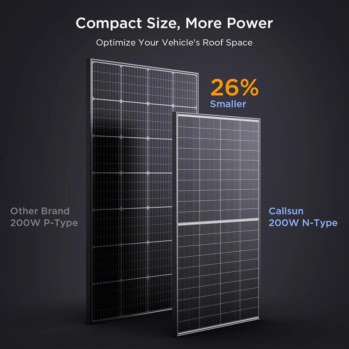 Callsun 200W N-type solar panel comparison showing a compact, 26% smaller size than standard 200W P-type panels for vehicle roofs.