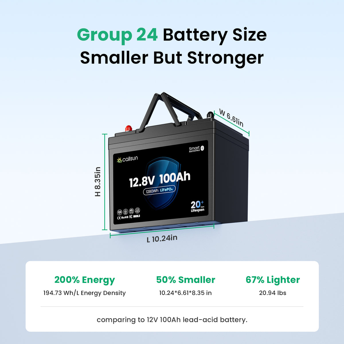 12.8v 100Ah Group 24 LiFePO4 Battery