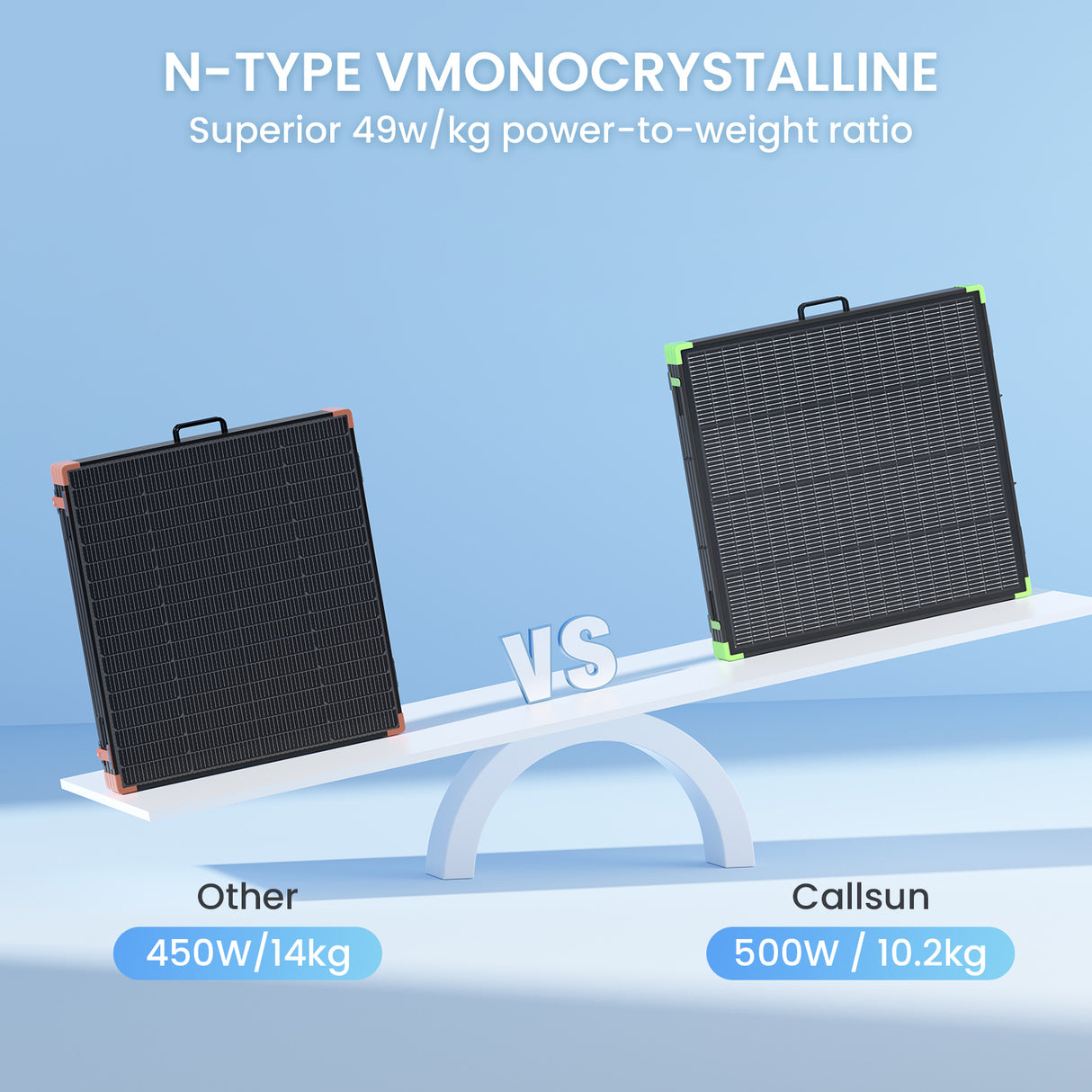 500W N-Type Foldable Solar Panel