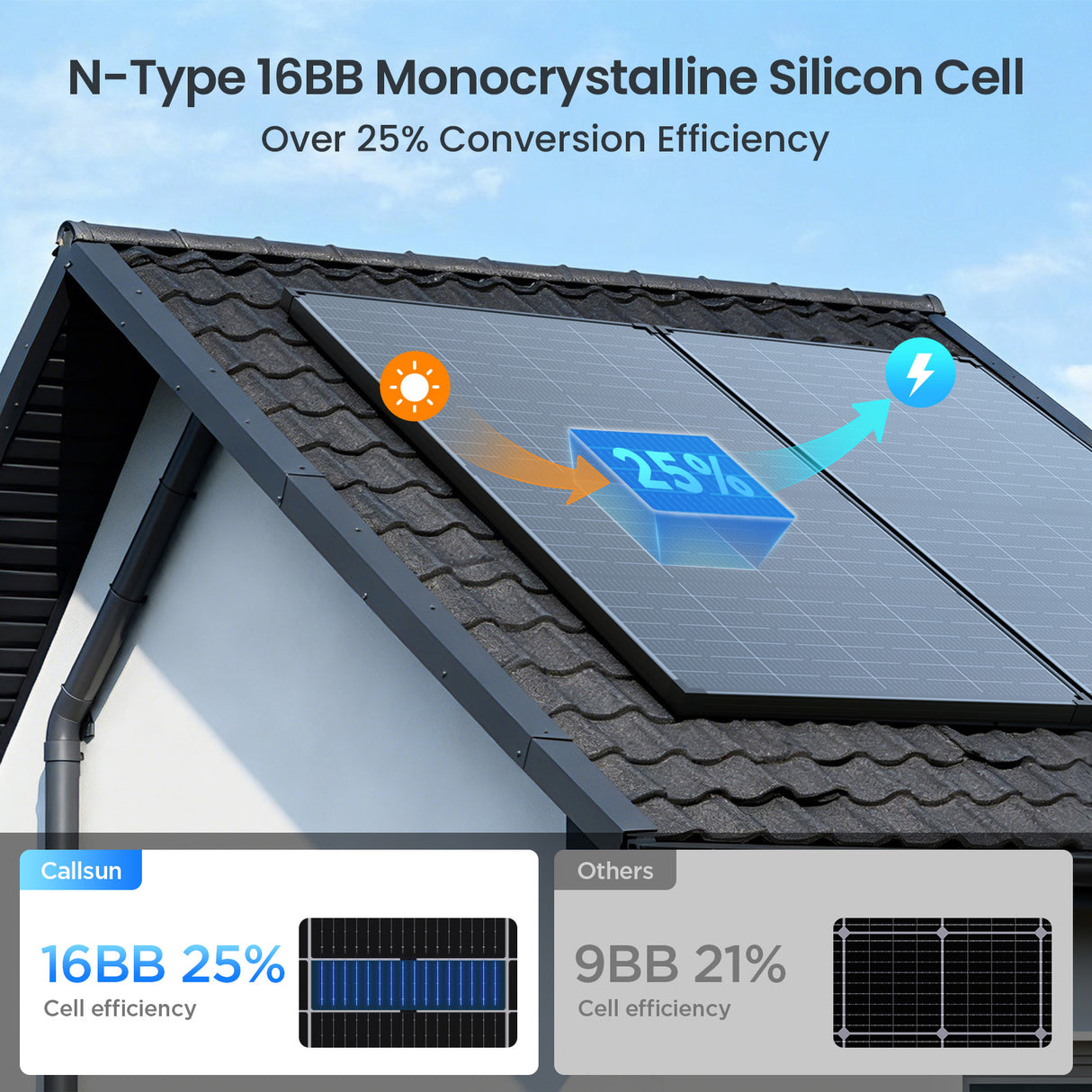 215W N-Type Anti-Shade Bifacial Solar Panel
