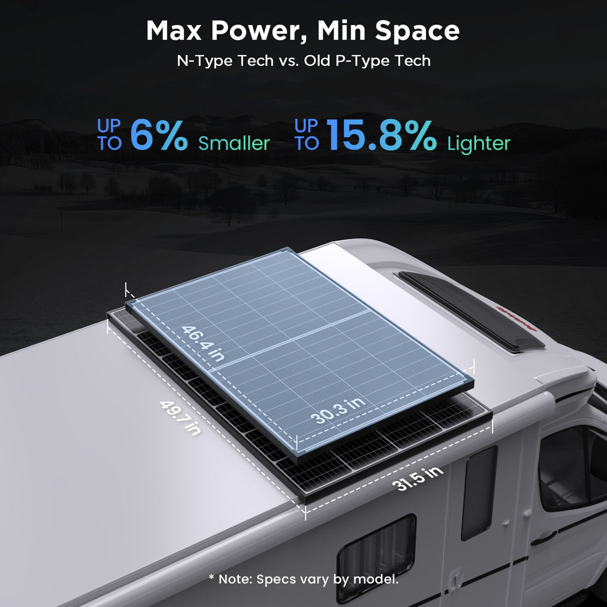 Callsun 180W N-Type Anti-Shading Bifacial Solar Panel delivers high efficiency max power in a space-saving RV rooftop design.