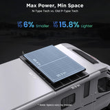 Callsun 180W N-Type Anti-Shading Bifacial Solar Panel delivers high efficiency max power in a space-saving RV rooftop design.