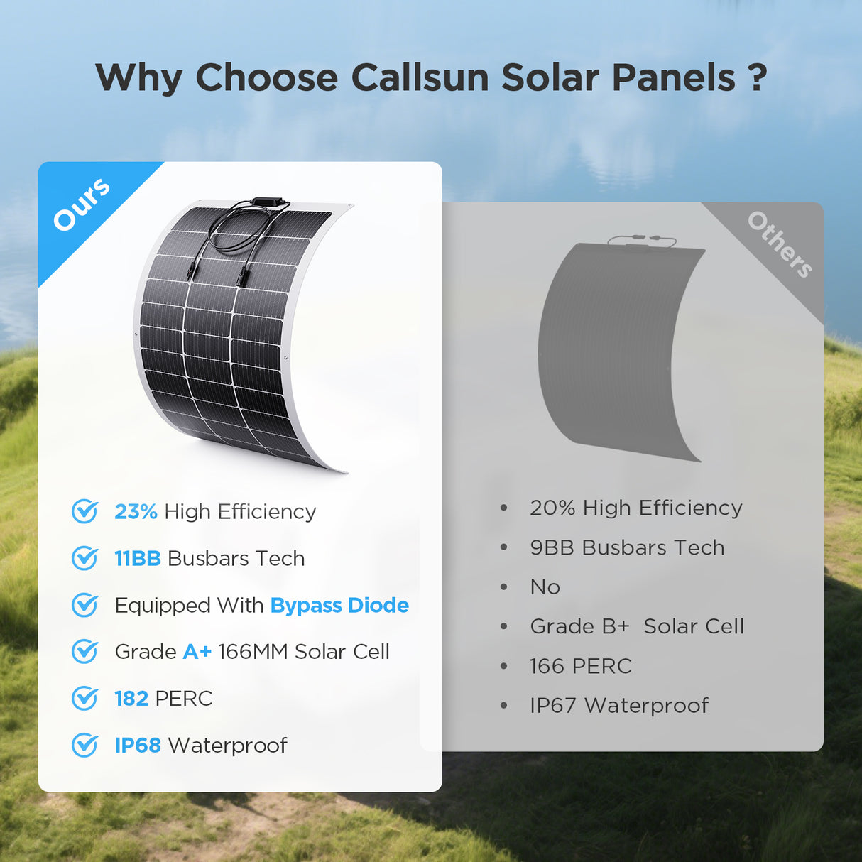 100W Flexible Solar Panel – White Frame