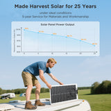 50W Flexible Solar Panel – White Frame
