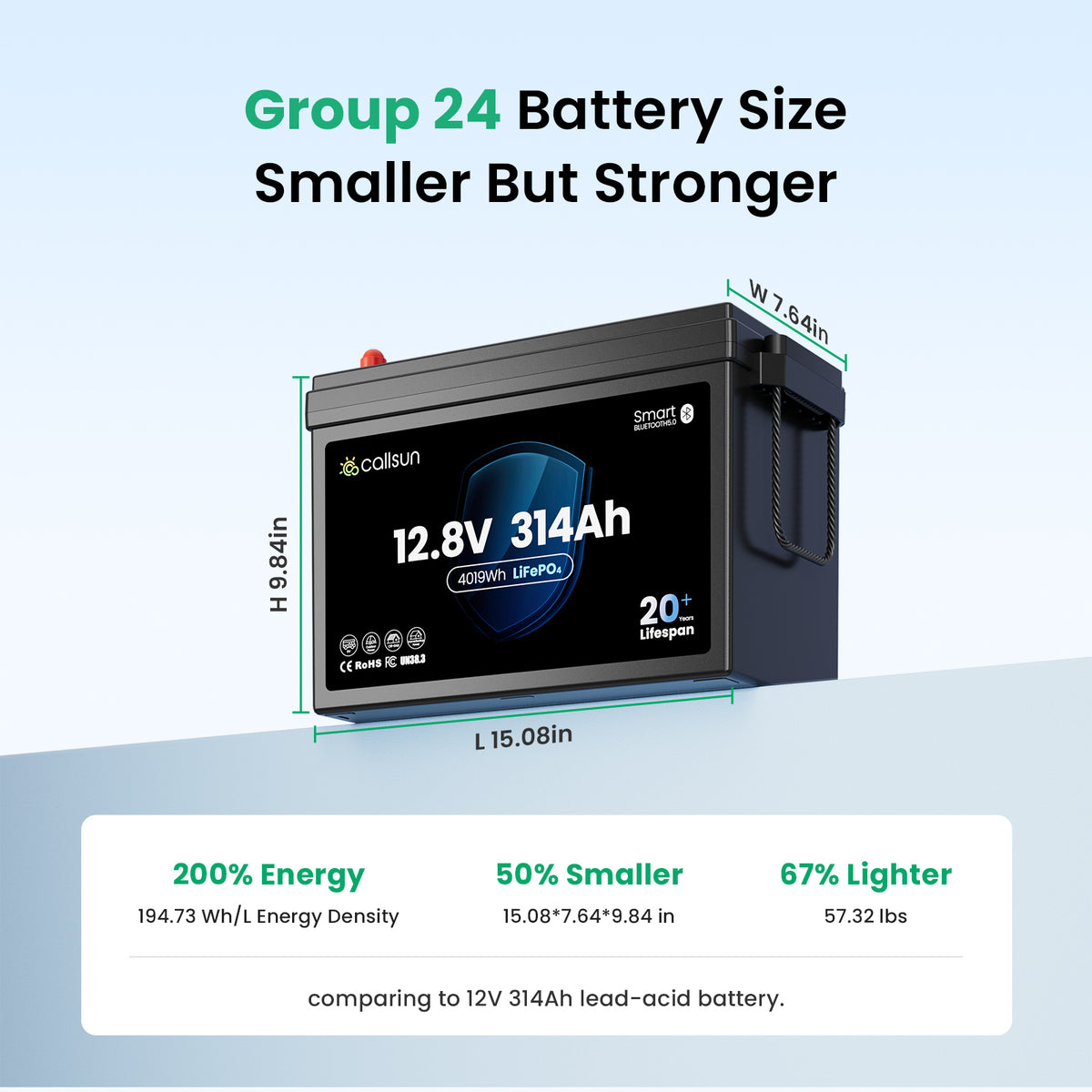12.8v 314Ah Group 24 LiFePO4 Battery