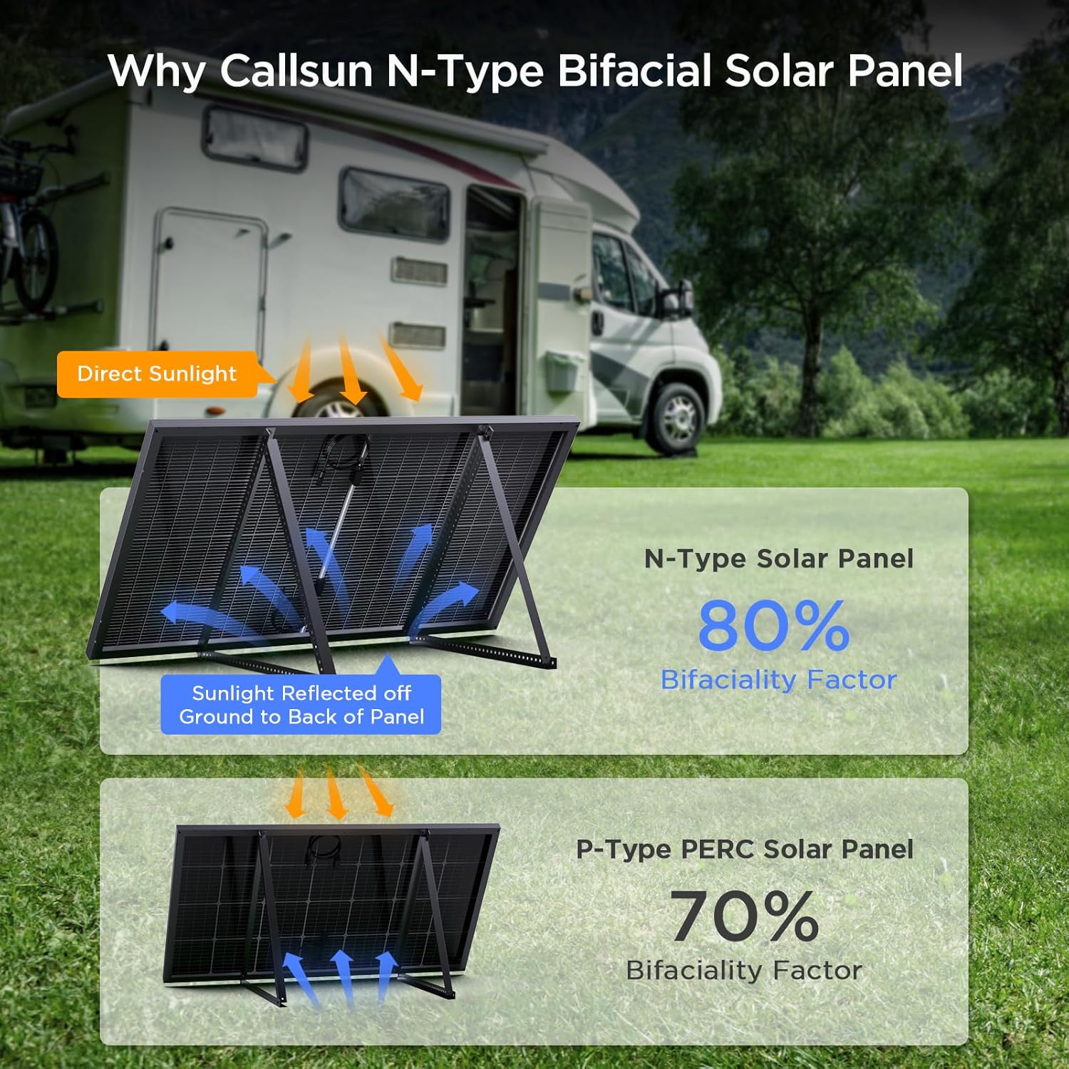 400W N-Type 16BB Bifacial Solar Panel 2Pcs 200 Watt