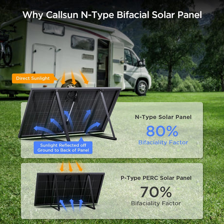 200W N-Type Anti-Shade Bifacial Solar Panel