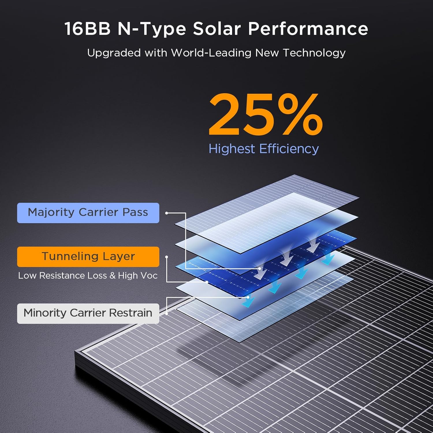 200W  N-Type 16BB Solar Panel 2Pcs-100W Solar Panel